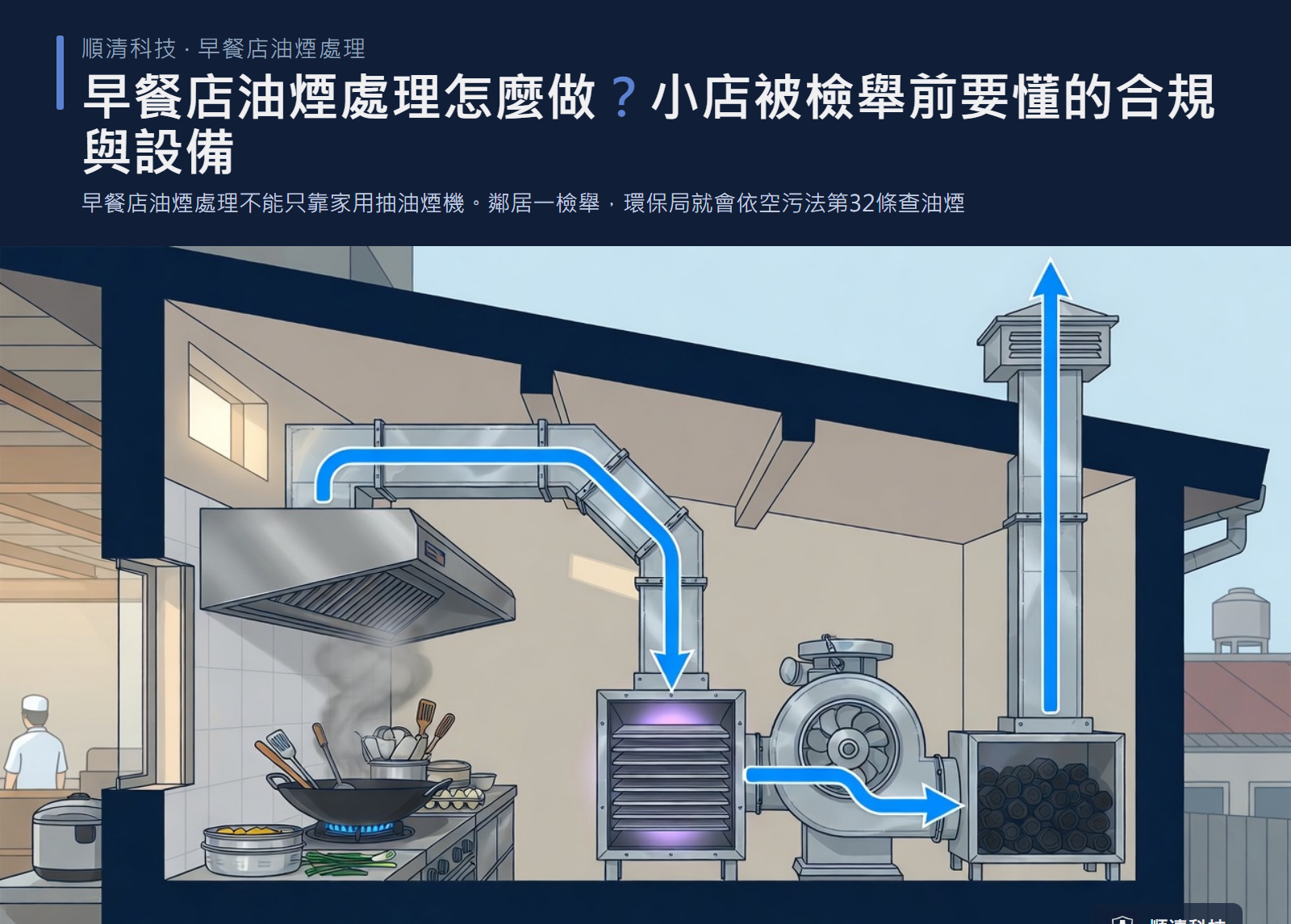 早餐店油煙處理怎麼做？小店被檢舉前要懂的合規與設備