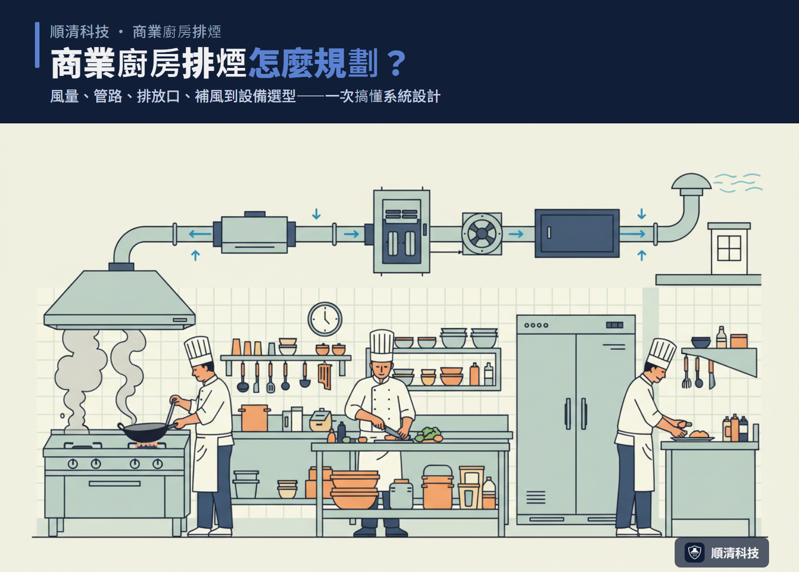 商業廚房排煙系統規劃：從爐台、煙罩、風管、靜電機、風機到活性碳除味的完整排煙流程