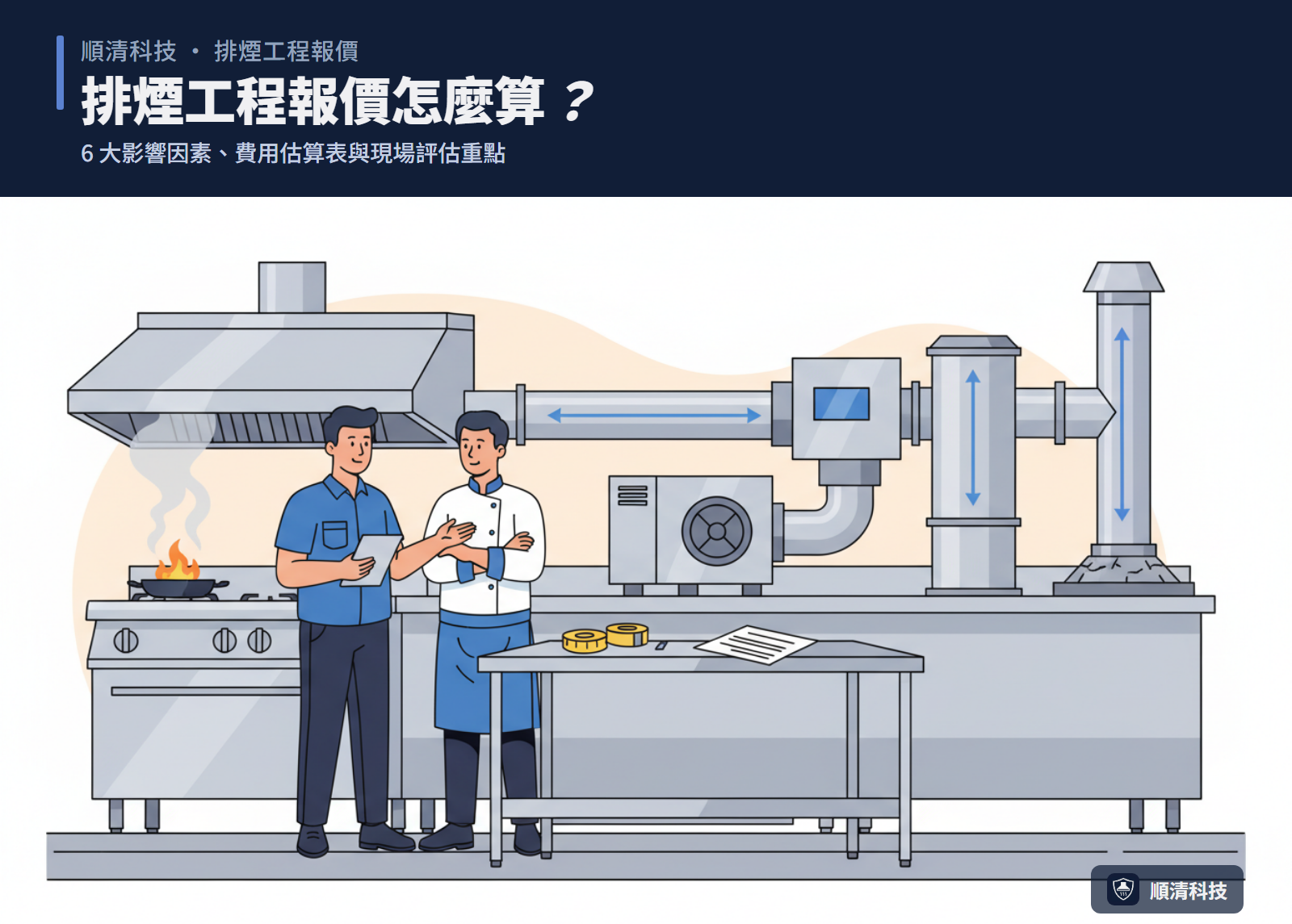 排煙工程報價怎麼算？2026 商用廚房油煙工程費用與 6 大影響因素