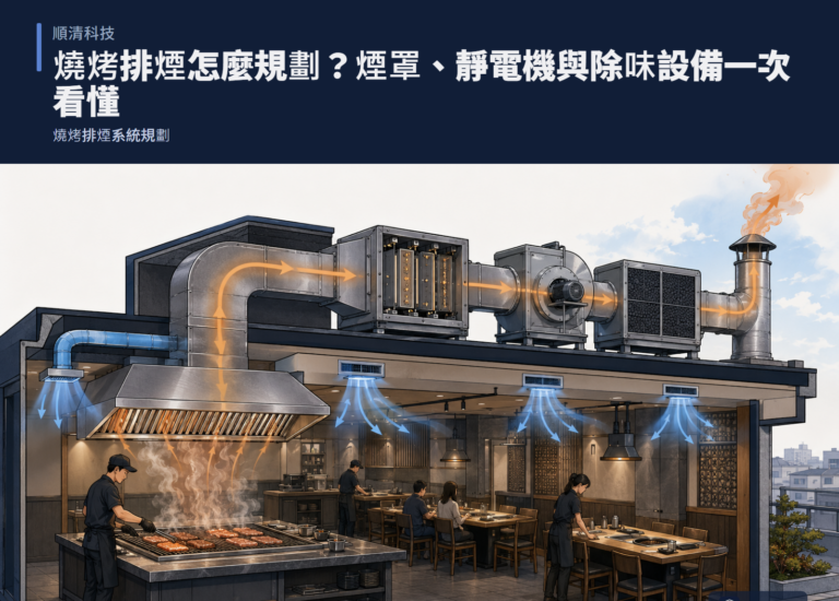 燒烤排煙怎麼規劃？煙罩、靜電機與除味設備一次看懂