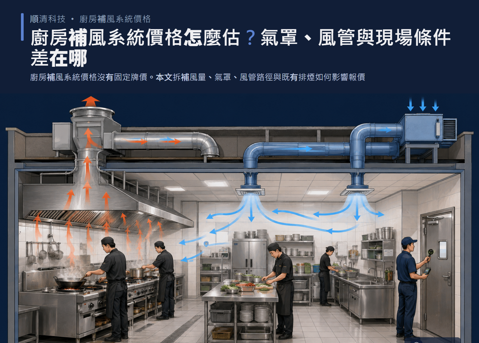 廚房補風系統價格怎麼估？氣罩、風管與現場條件差在哪