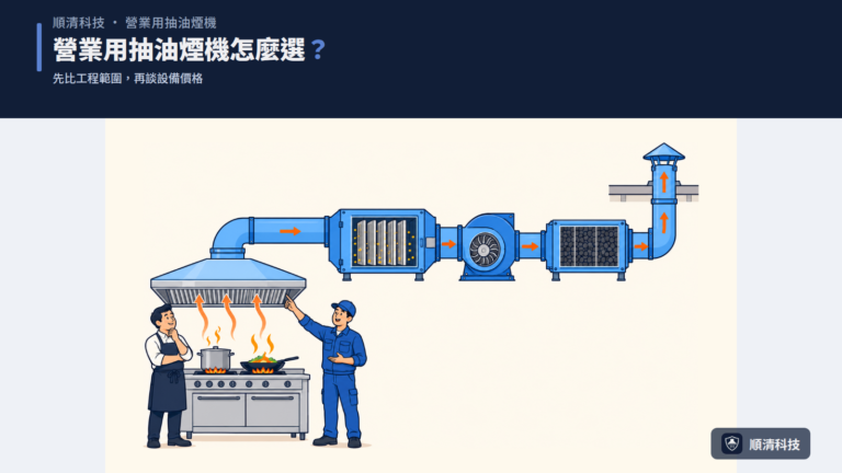 營業用抽油煙機怎麼選？2025 法規重點 + 6 大避雷指南