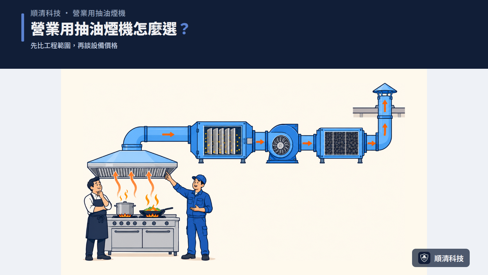 營業用抽油煙機怎麼選？