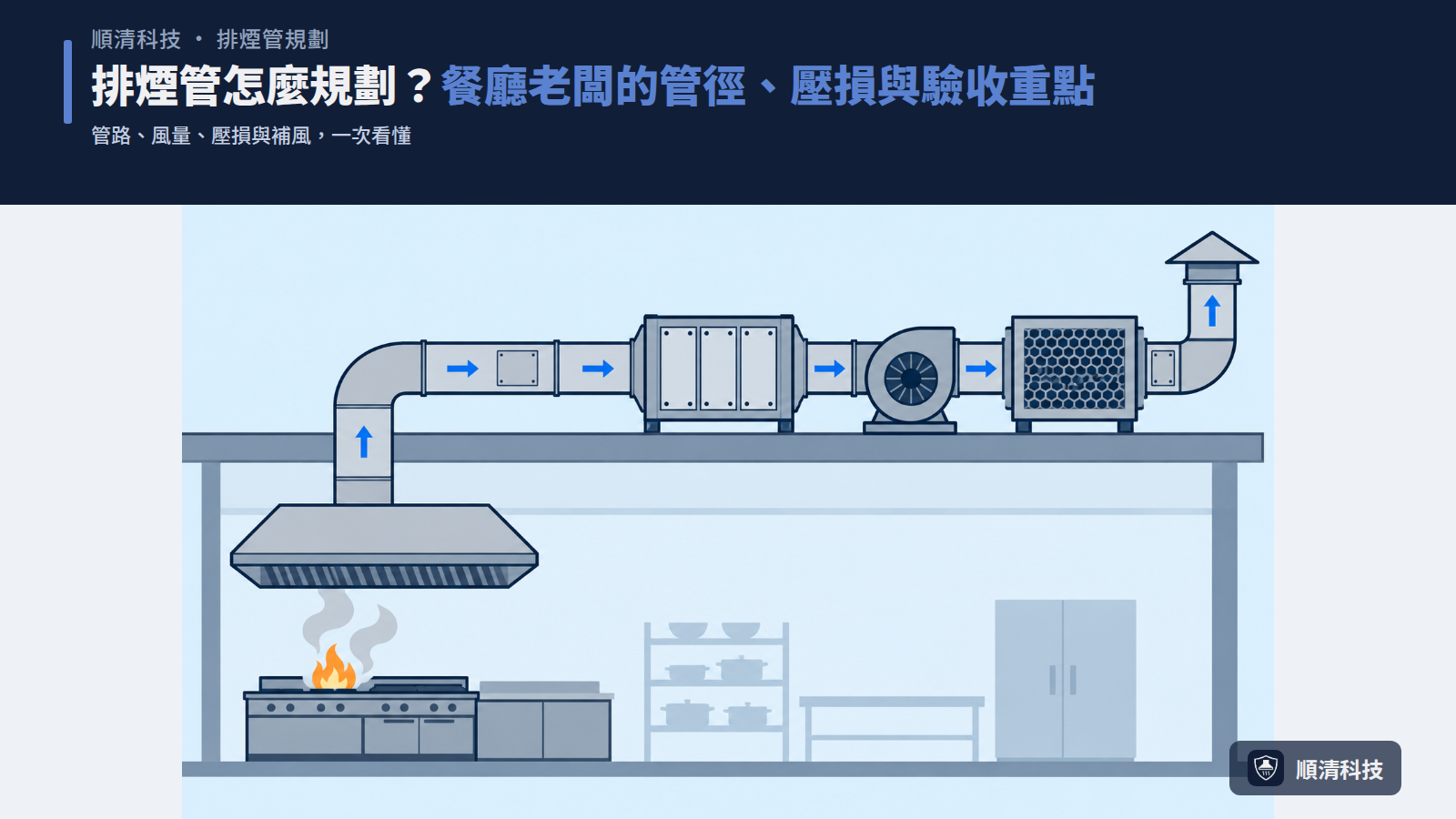排煙管規劃怎麼做？餐廳老闆的管徑、壓損與驗收重點