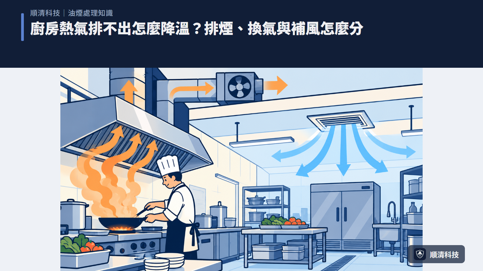 廚房熱氣排不出怎麼降溫？排煙、換氣與補風怎麼分