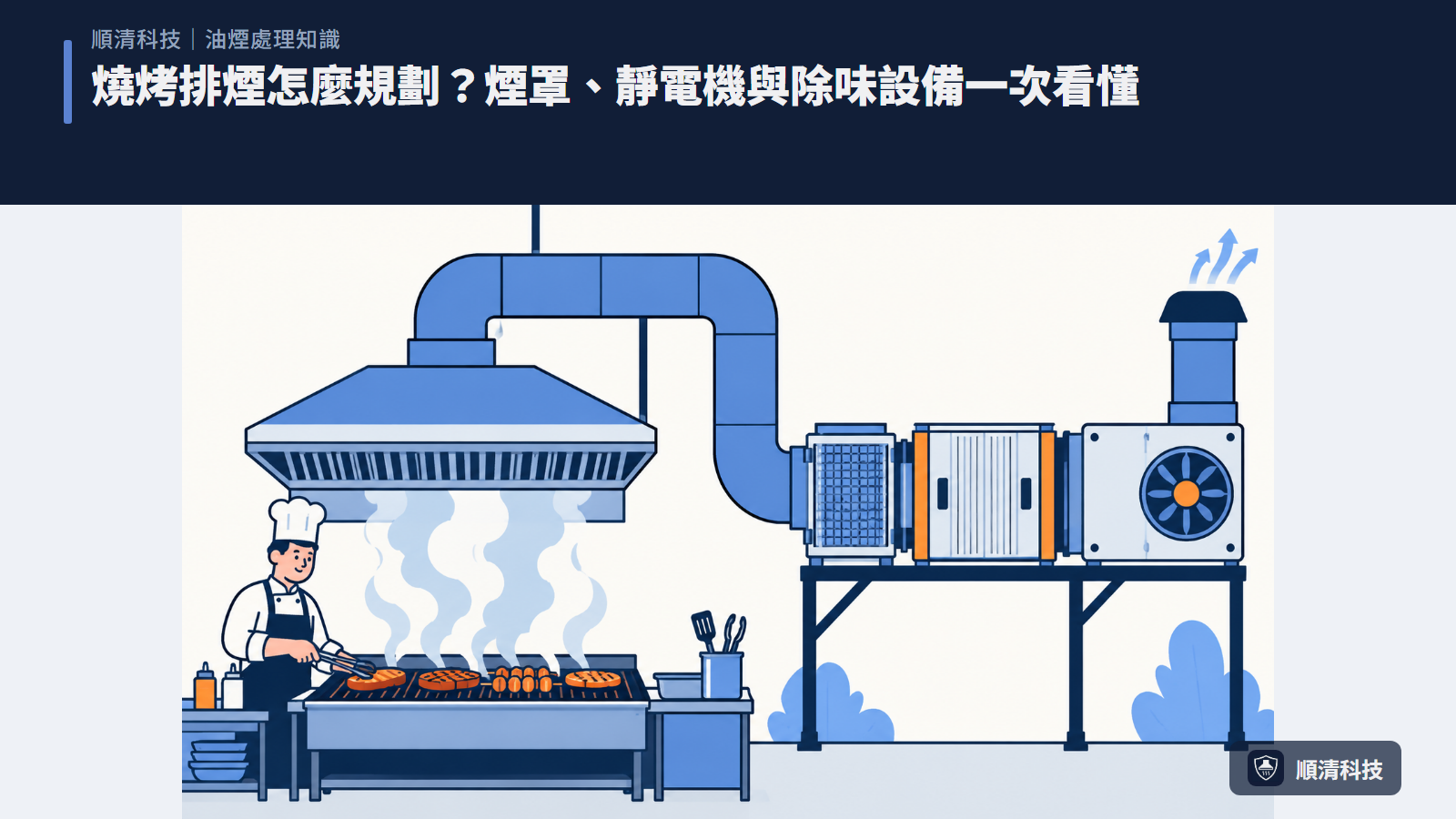 燒烤排煙怎麼規劃？煙罩、靜電機與除味設備一次看懂