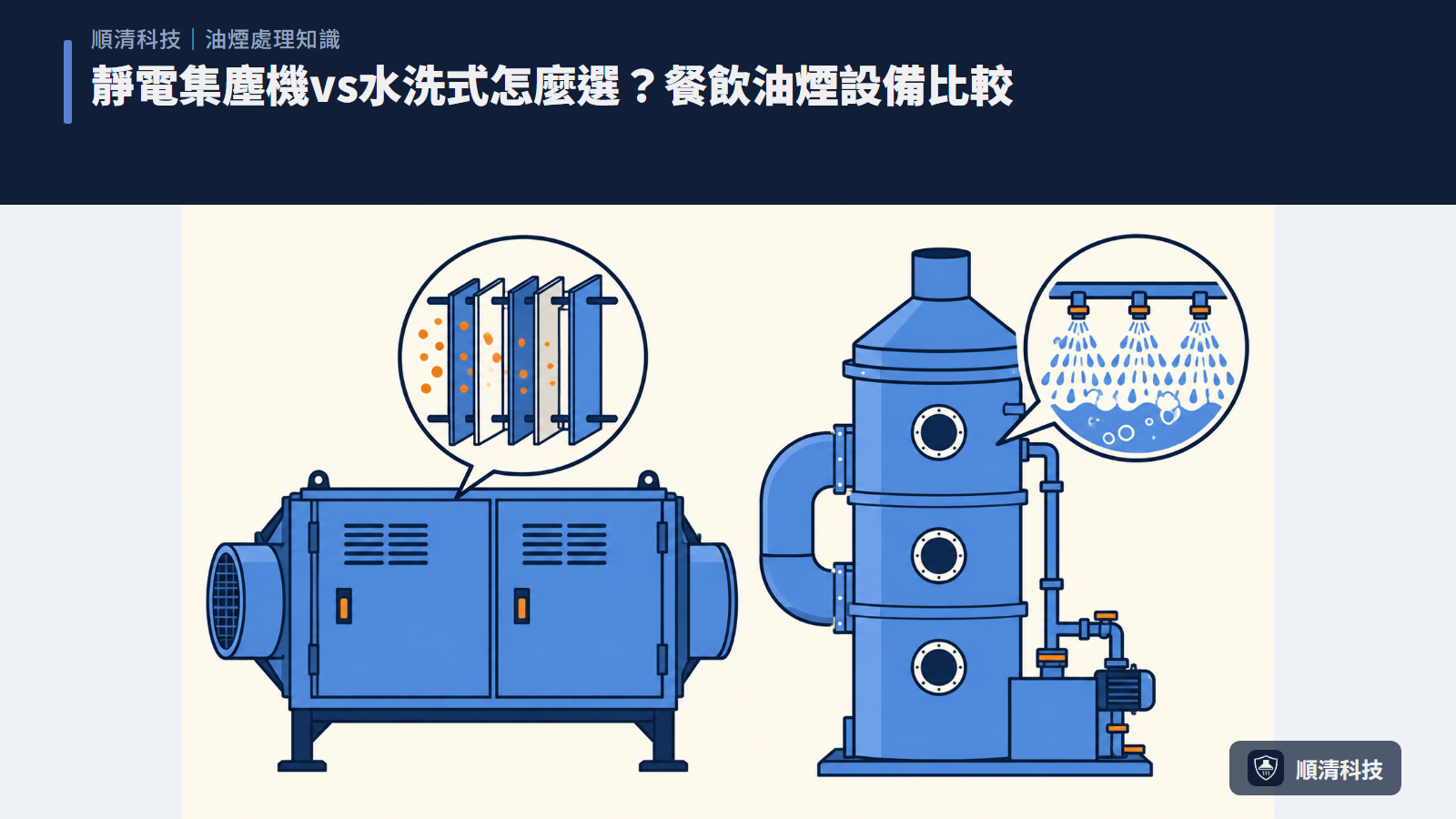 靜電集塵機vs水洗式怎麼選？餐飲油煙設備比較